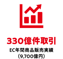 330億件取引 EC年間商品販売実績（9,700億円）