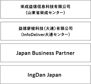 栄成益徳信息科技有限公司（山東省栄成センター）、益徳穿梭科技（大連）有限公司（InfoDeliver大連センター）、Japan Business Partner、IngDan Japan